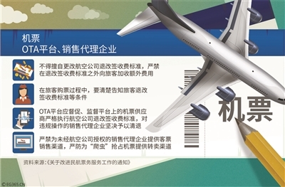 機票退改簽新規(guī)出臺 階梯費率開啟，特價機票權益獲保障